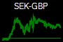SEK-GBP